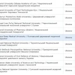 Полтавский медуниверситет среди самых цитируемых в Украине по версии Webometrics