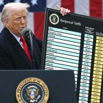 Влияние новых пошлин США на украинскую экономику: мнения экспертов и политиков