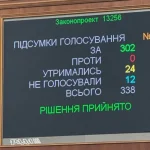 Парламент ратифікував угоду зі США про надра: результати голосування нардепів