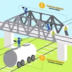Безопасность детей во время летних каникул: важные правила электробезопасности