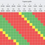 Графік погодинних відключень електроенергії у Полтавській області на 2 січня 2026 року