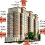 Как полтавцы могут эффективно снизить потребление тепловой энергии в домах
