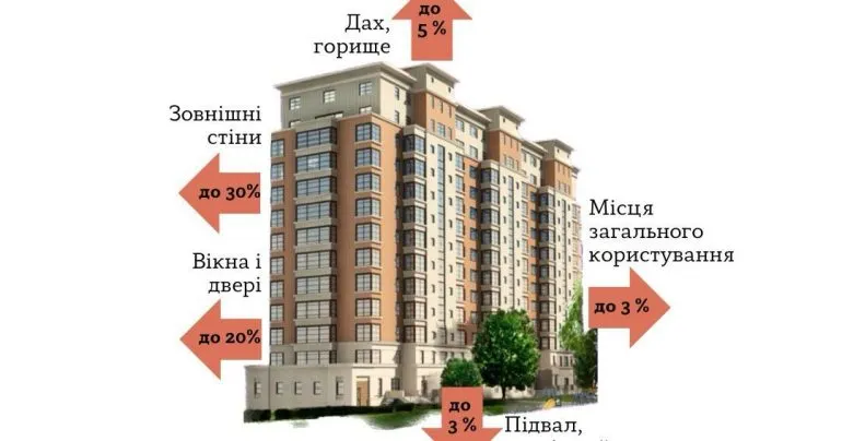 Как полтавцы могут эффективно снизить потребление тепловой энергии в домах